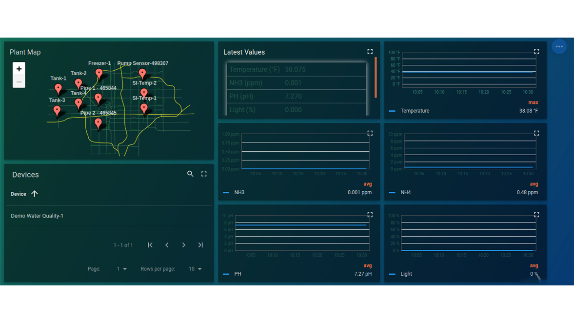 Plant Map Of Wholesale Business