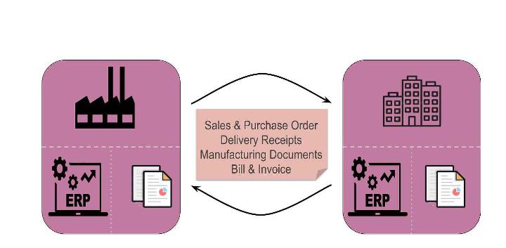 Electronic Data Interchange