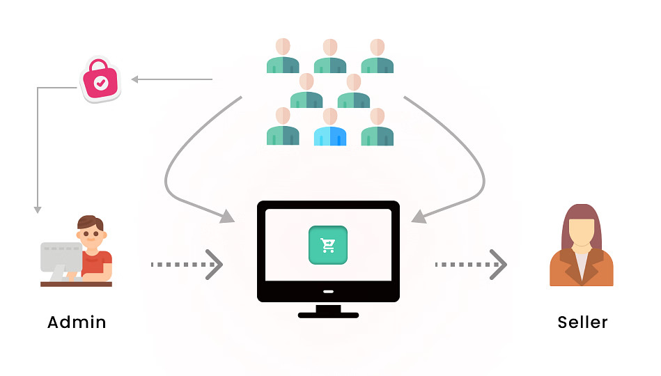 Multi-vendor Marketplace