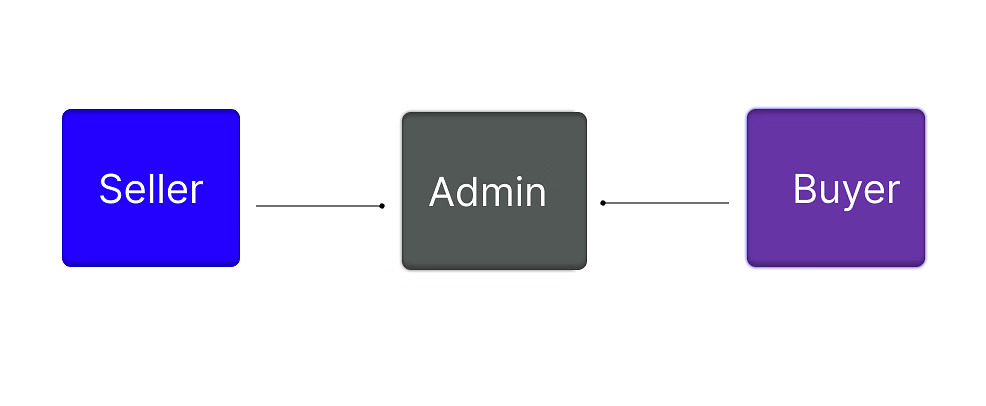 Odoo for the marketplace