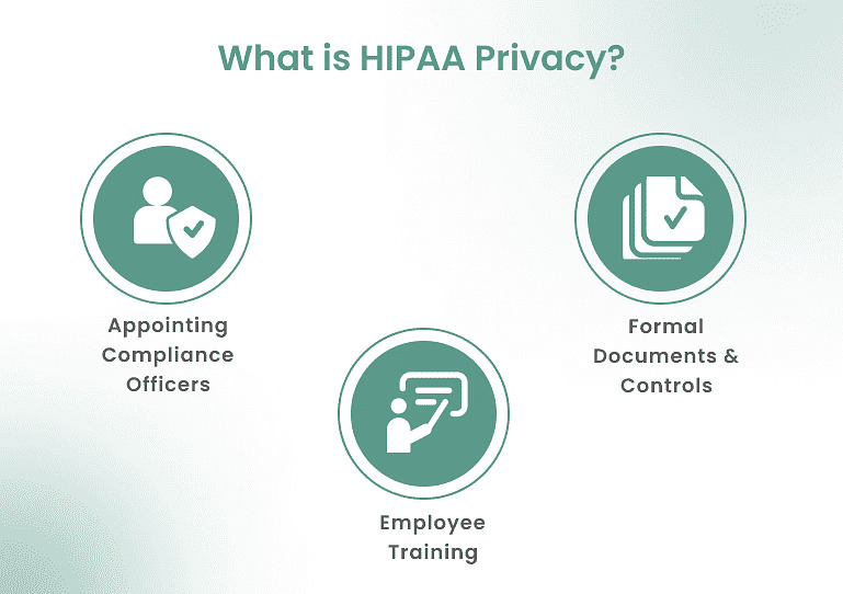HIPAA Privacy