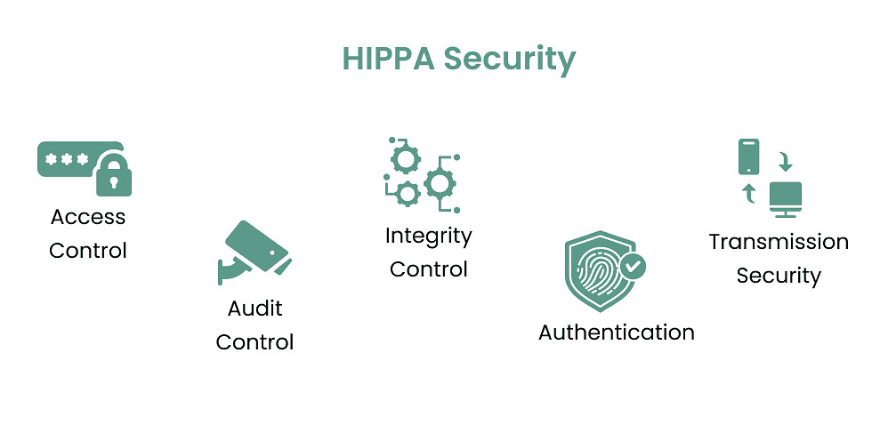 HIPAA Security