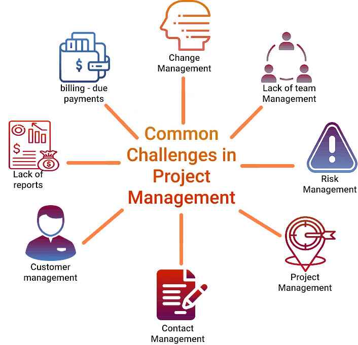 challenges in project management