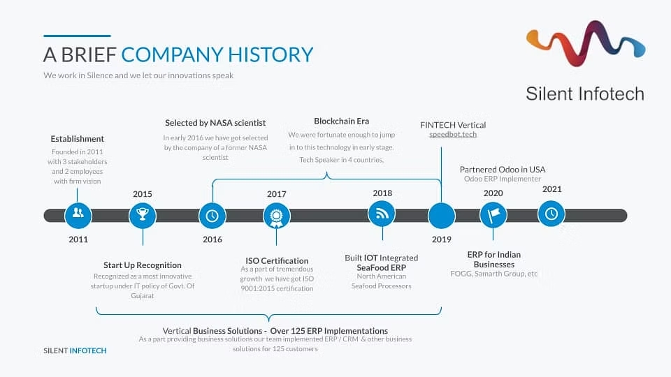 company history