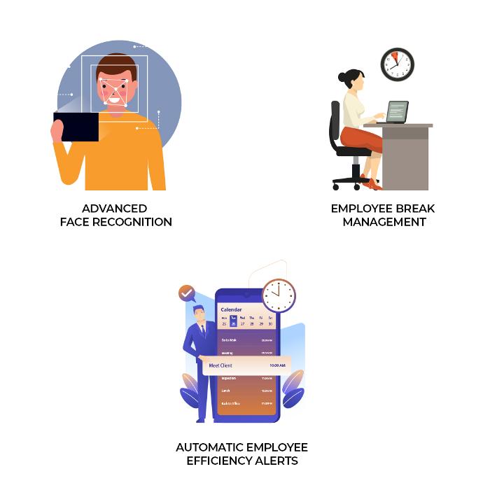 Attandance Challenges in erp